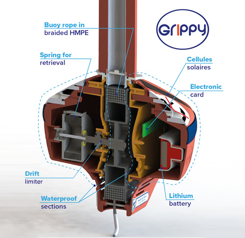 Grippy iç aksamlar